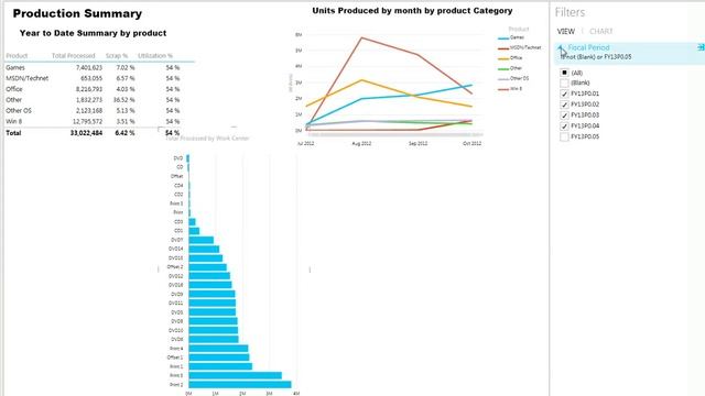 From Data to Insight & Impact: Building a Manufacturing Summary with Power View смотреть онлайн