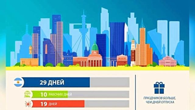 СКОЛЬКО ДЛИТСЯ ОТПУСК В РАЗНЫХ СТРАНАХ МИРА смотреть онлайн