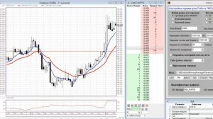 Торговые роботы для терминала QUIK