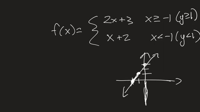 Finding an Inverse of a Piecewise Function смотреть онлайн