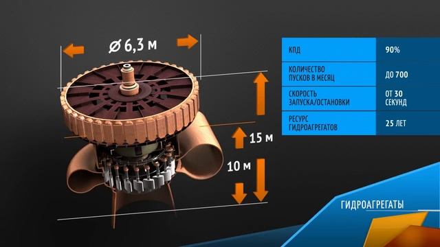 Загорская ГАЭС-2 смотреть онлайн