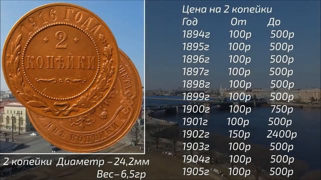 Видео обзор цен на медные монеты Николая 2 Копейки с 1894 по 1917 года. КУПИТЬ МОНЕТЫ смотреть онлайн
