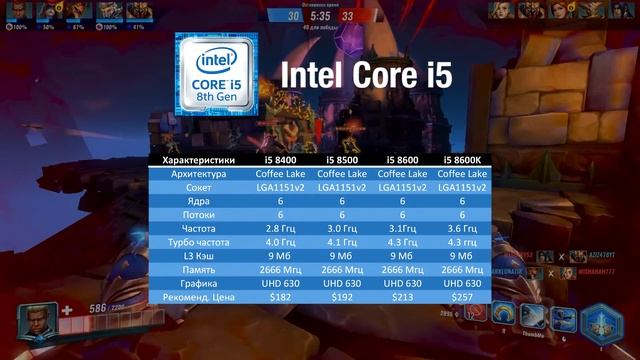 Актуальные Процессоры Intel 2018-2019 | Какой процессор выбрать для игр/работы? смотреть онлайн