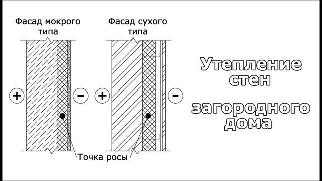 Выпуск 10. Утепление стен загородного дома смотреть онлайн