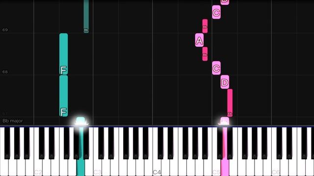 Howl’s Moving Castle Theme | EASY Piano Tutorial смотреть онлайн