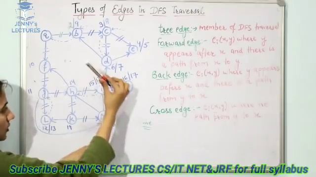 6.3 Types of Edges in DFS | Edge Classification | Data Structures and Algorithms смотреть онлайн