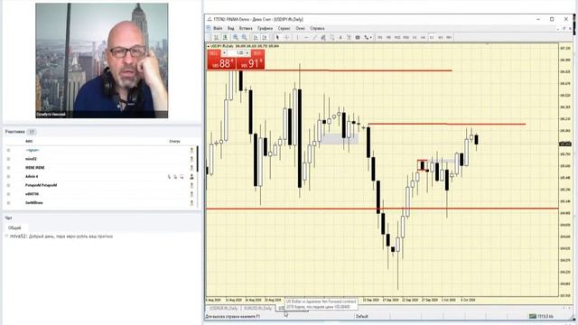 Валютный рынок. Анализ рыночной ситуации смотреть онлайн