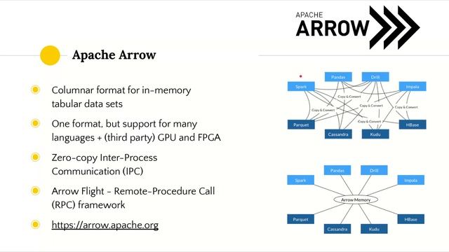 Module5: Introduction to in-memory processing with Apache Arrow смотреть онлайн
