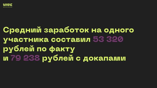 Сколько зарабатывают 3d-визуализаторы_ _ Честный разбор по моим ученикам за июль 2023 года смотреть онлайн