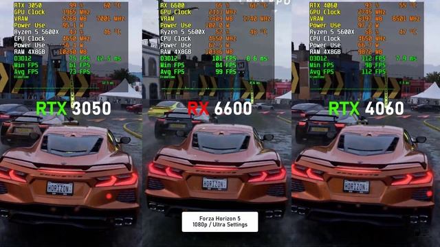 Nvidia RTX 3050 vs AMD RX 6600 vs Nvidia RTX 4060 - 10 Games Tetsed смотреть онлайн