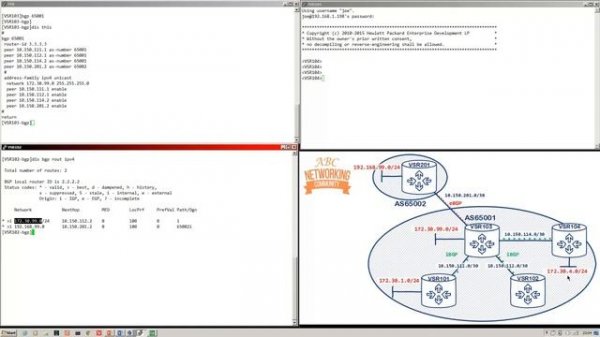 BGP Route reflectors - BGP In Depth 6