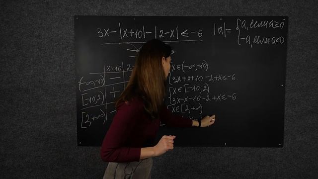 Задание 15. Неравенство с модулем. смотреть онлайн