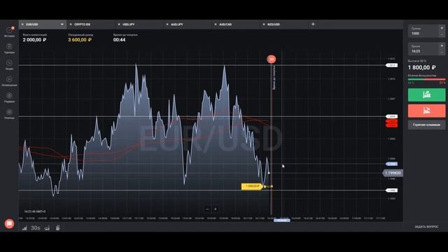 Торговля на Binomo. Уровни поддержки и сопротивления смотреть онлайн