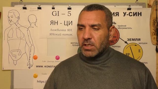 Контроль Наружной части глаза точками Акупунктуры. смотреть онлайн