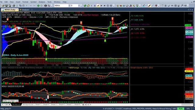 Market Review 04.06.2020 смотреть онлайн