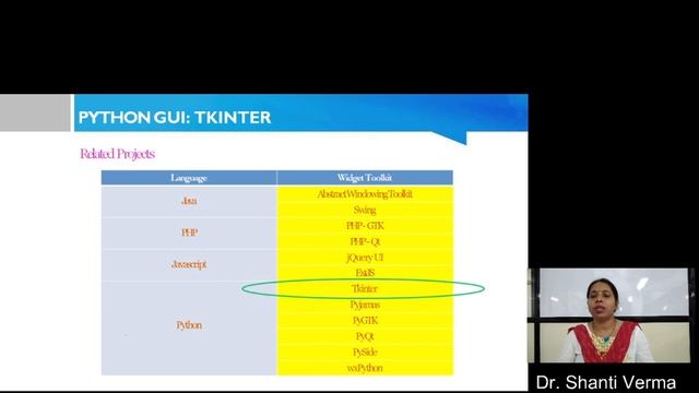 GUI Programming in Python - Introduction смотреть онлайн