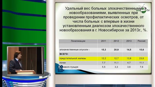 К.В.Удалов - Биопсия простаты смотреть онлайн