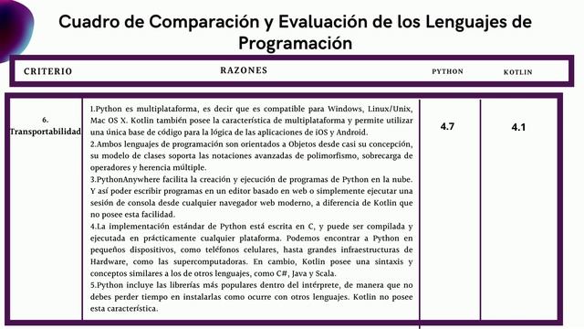 PYTHON VS KOTLIN смотреть онлайн