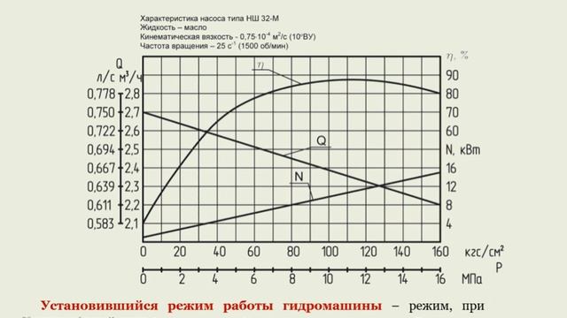 Гидромашины и пневмомашины. Основные понятия, параметры работы и классификация смотреть онлайн