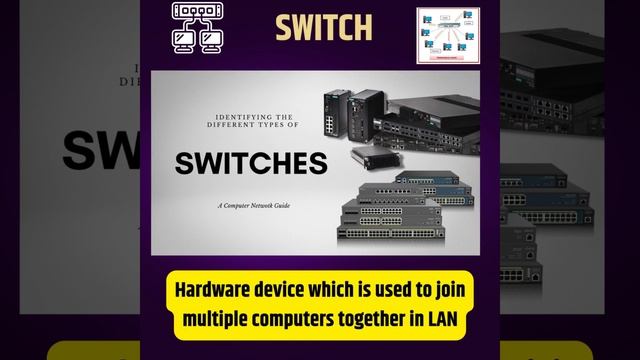 Difference between Router vs hub vs switches @greatcyber | Networking | HUB ROUTER SWITCH LAN - CCN смотреть онлайн