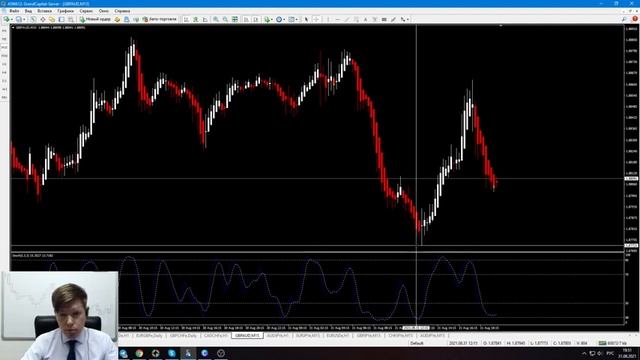 Индикатор Heiken Ashi / Форекс стратегия смотреть онлайн