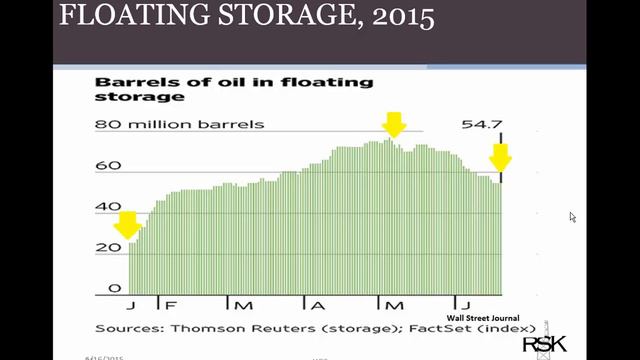 Richard Bishop- World Oil in Transition Lecture смотреть онлайн