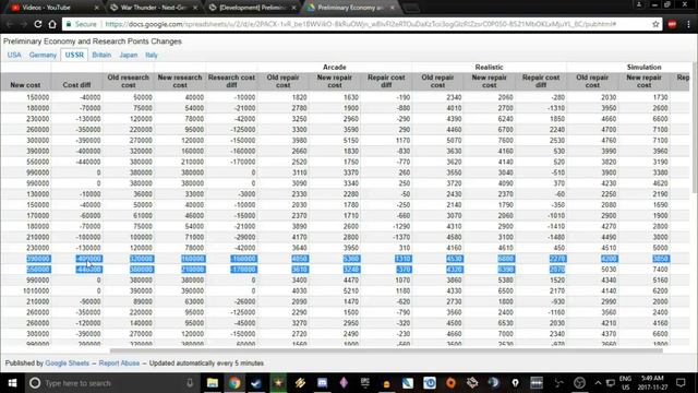 War Thunder - Upcoming Ground Research and Purchase Changes смотреть онлайн