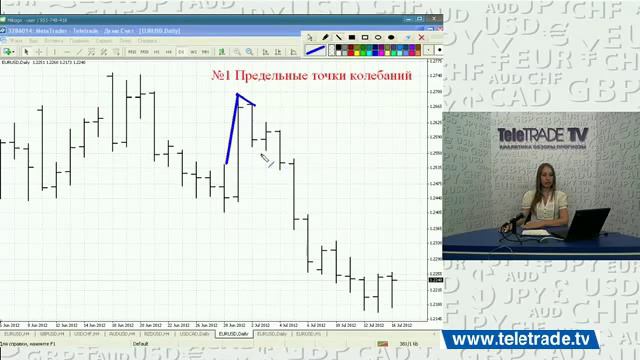 стратегии знаменитого Лари Вильямса