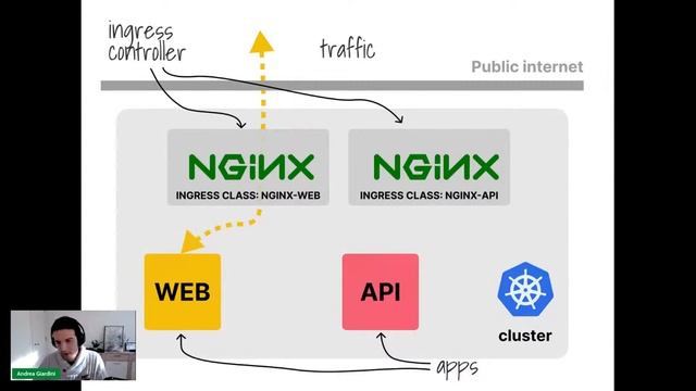 Exposing APIs with Kubernetes (North-South Traffic) смотреть онлайн