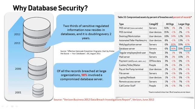 Copy of Defense in depth with Oracle Database 12c смотреть онлайн