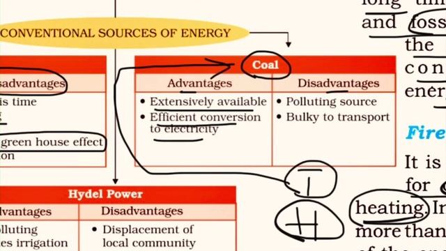 Energy Resources - Conventional смотреть онлайн