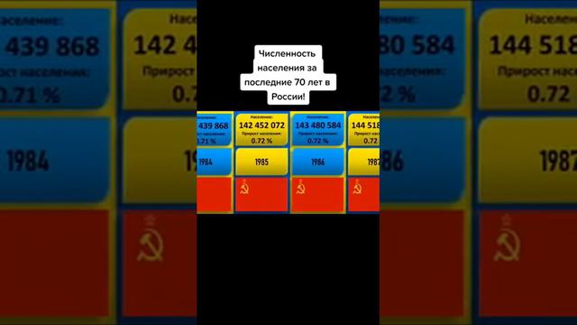 Статистика населения России смотреть онлайн