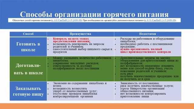 Семинар-практикум "Организация горячего питания в школах" Ч 1 смотреть онлайн