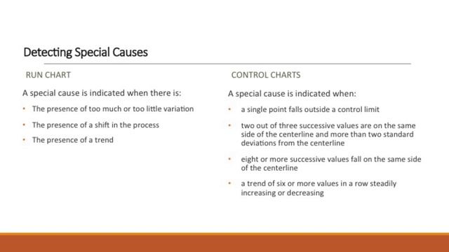 Patient Safety Webinar 3.B: Understanding variation Statistical Process Control Charts смотреть онлайн