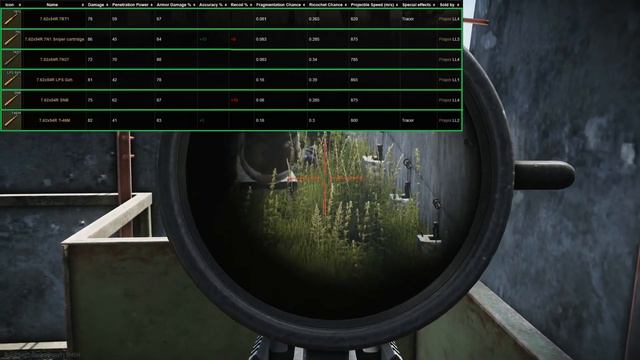 BEST BUDGET SNIPER! Mosin review (Escape from Tarkov) смотреть онлайн
