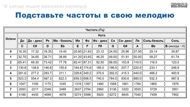 ТОП 10 МЕЛОДИЙ на Arduino. Изучаем ЗУММЕР. Пьезоизлучатель смотреть онлайн