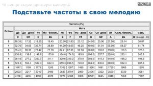 ТОП 10 МЕЛОДИЙ на Arduino. Изучаем ЗУММЕР. Пьезоизлучатель