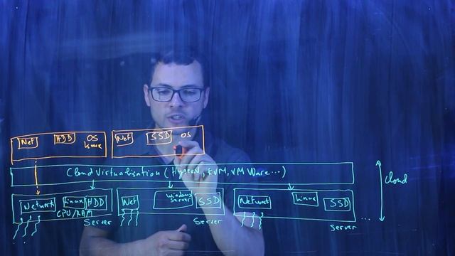 Cloud services: IaaS, PaaS, SaaS, CaaS, FaaS смотреть онлайн