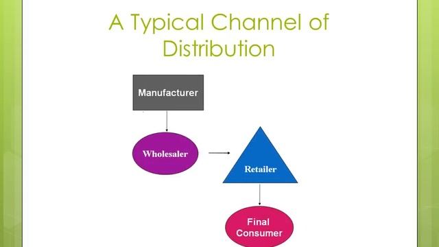 An Introduction to Retailing смотреть онлайн