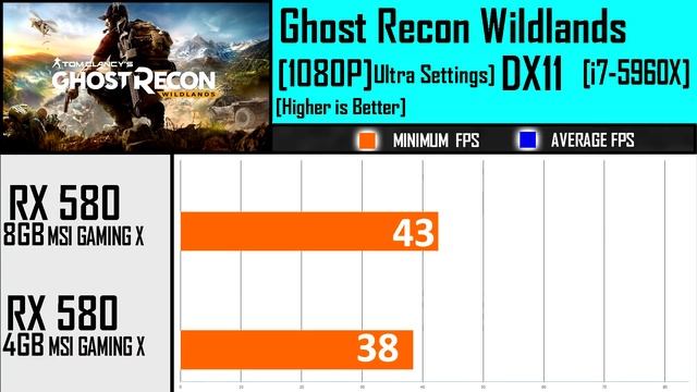 RX 580 8GB VS RX 580 4GB | DX12  AND  DX11 |  Comparison