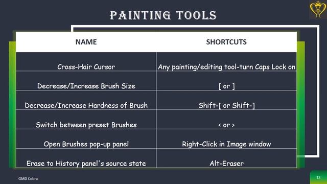 Photoshop CS6 All Shortcut Keys смотреть онлайн