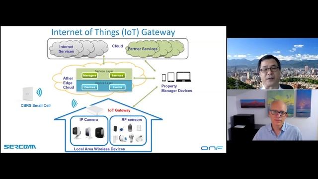 Sercomm CBRS Small Cell in ONF - Ben Lin, Sercomm смотреть онлайн