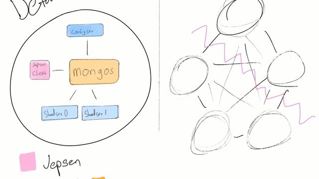 MongoDB Topology Figure, time lapse