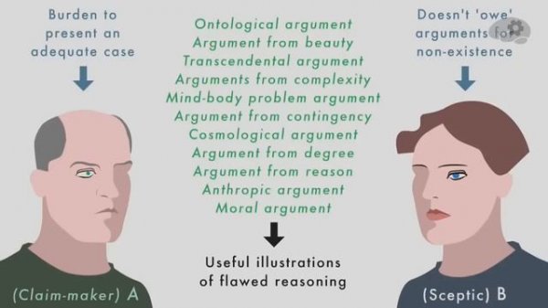 Бремя доказательства