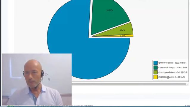 7 386 евро в 1 й месяц! Николай и Ольга Лобановы APL GO смотреть онлайн