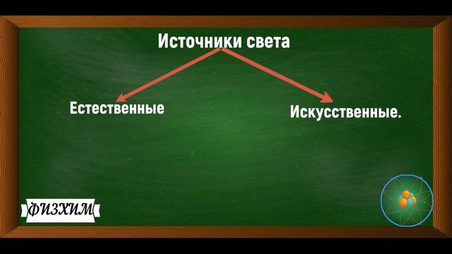 Свет Световые явления. Физика 8-9 класс смотреть онлайн