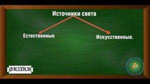 Свет Световые явления. Физика 8-9 класс