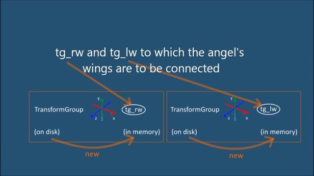 How to Put a Downloaded MetasequoiaLE(Free) Angel Model into Java 3D and Manipulate It_3 (with SRC) смотреть онлайн