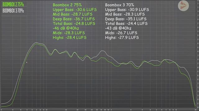 JBL Boombox 3 review vs JBL Boombox 2 a subwoofer and a 3 way equals heaven? ? смотреть онлайн