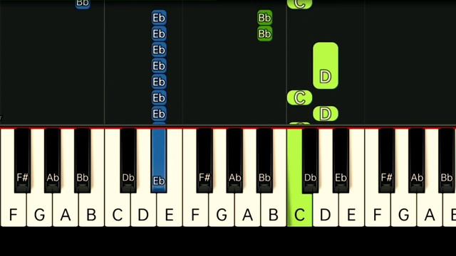 THE SCRIPT - THE MAN WHO CAN'T BE MOVED | SLOW & EASY PIANO TUTORIAL смотреть онлайн
